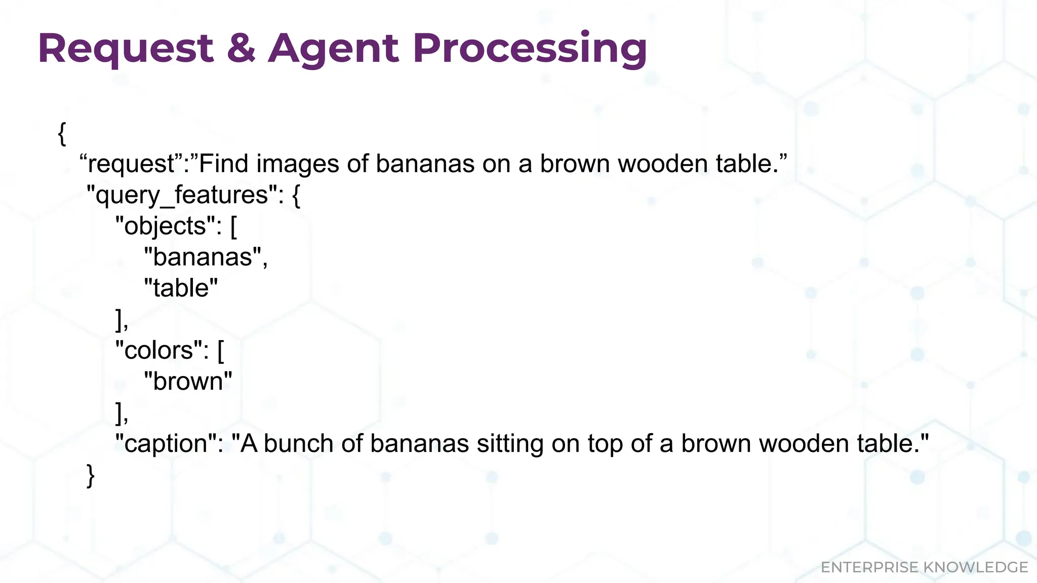 ENTERPRISE KNOWLEDGE
Request & Agent Processing
{
“request”:”Find images of bananas on a brown wooden table.”
"query_features": {
"objects": [
"bananas",
"table"
],
"colors": [
"brown"
],
"caption": "A bunch of bananas sitting on top of a brown wooden table."
}
 