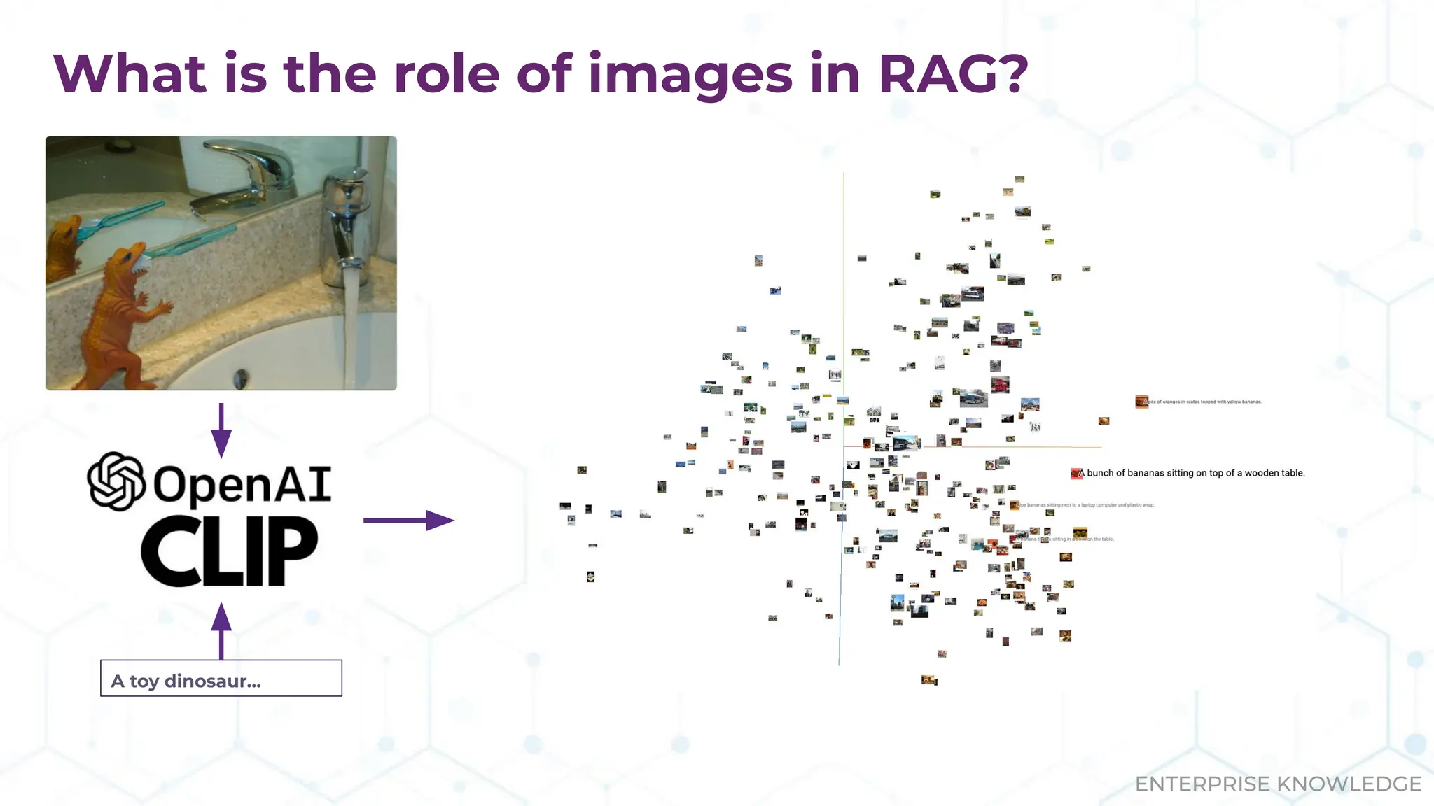 ENTERPRISE KNOWLEDGE
What is the role of images in RAG?
A toy dinosaur…
 