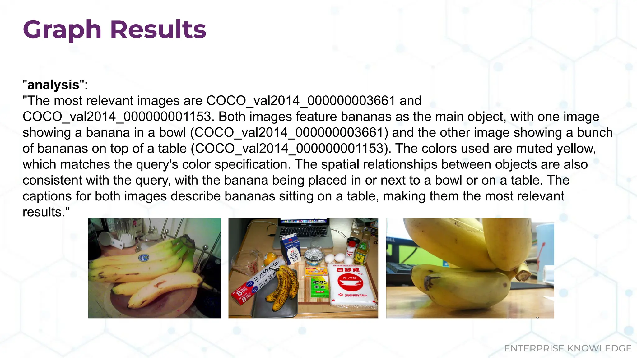 ENTERPRISE KNOWLEDGE
Graph Results
"analysis":
"The most relevant images are COCO_val2014_000000003661 and
COCO_val2014_000000001153. Both images feature bananas as the main object, with one image
showing a banana in a bowl (COCO_val2014_000000003661) and the other image showing a bunch
of bananas on top of a table (COCO_val2014_000000001153). The colors used are muted yellow,
which matches the query's color specification. The spatial relationships between objects are also
consistent with the query, with the banana being placed in or next to a bowl or on a table. The
captions for both images describe bananas sitting on a table, making them the most relevant
results."
 