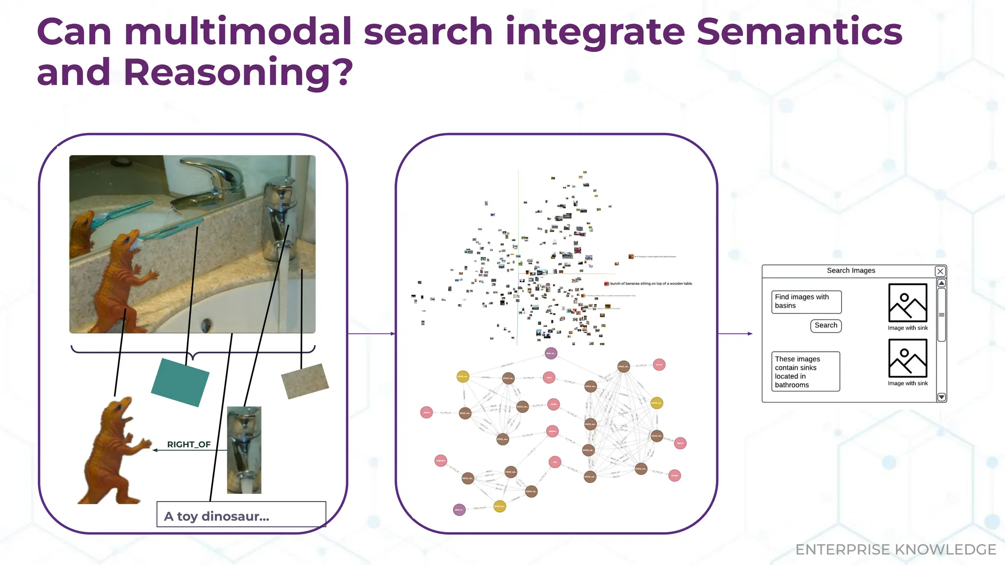 ENTERPRISE KNOWLEDGE
Can multimodal search integrate Semantics
and Reasoning?
RIGHT_OF
A toy dinosaur…
 