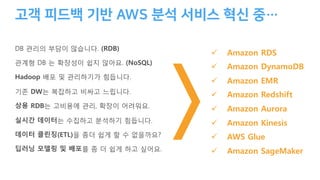 DB 관리의 부담이 많?니,. (RDB)
관계형 DB 는 확장성이 쉽지 않B요. (NoSQL)
Hadoop 배포 및 관리하기가 힘듭니,.
기존 DW는 복잡하고 비싸고 느립니,.
상용 RDB는 고비용에 관리, 확장이 D려워요.
실시간 데이터는 수집하고 분석하기 힘듭니,.
데이터 클린징(ETL)을 좀. 쉽게 할 수 없을까요?
딥러닝 모델링 및 배포를 좀 . 쉽게 하고 싶D요.
ü Amazon RDS
ü Amazon DynamoDB
ü Amazon EMR
ü Amazon Redshift
ü Amazon Aurora
ü Amazon Kinesis
ü AWS Glue
ü Amazon SageMaker
 