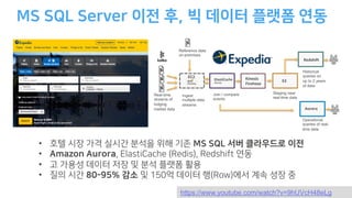 , , , A8
Aurora
ElastiCache
(Redis)
Redshift
Kinesis
Firehose
S3
Historical
queries on
up to 2 years
of data
Operational
queries of real-
time data
Staging near
real-time data
Join / compare
events
Real-time
streams of
lodging
market data
Ingest
multiple data
streams
Reference data
on-premises
EC2
https://www.youtube.com/watch?v=9hUVcH48eLg
• E E , , 9
• -5 0 - (1 0 ) ,0 ) , 0
• C
• E % ) 5 C R
 