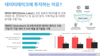 9 D%
https://aws.amazon.com/big-data/datalakes-and-analytics/what-is-a-data-lake/
9 ) ) () , E
( )
A 9 L
?
 
