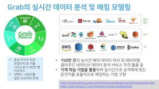 1 0
https://engineering.grab.com/driving-southeast-asia-forward-with-aws
https://aws.amazon.com/solutions/case-studies/grab/
ü +
5
5
ü
•
• 5 5 9
5
 