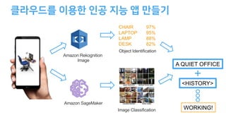 A QUIET OFFICE
Amazon SageMaker
Image Classification
Amazon Rekognition
Image
CHAIR
LAPTOP
LAMP
DESK
97%
95%
88%
82%
Object Identification
WORKING!
<HISTORY>
 