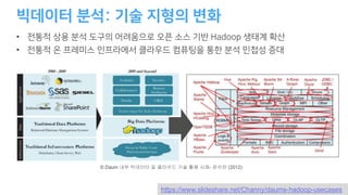 © Daum 내부 빅데이터 및 클라우드 기술 활용 사례- 윤석찬 (2012)
https://www.slideshare.net/Channy/daums-hadoop-usecases
• H
• H
 