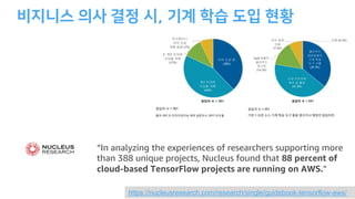 ,
https://nucleusresearch.com/research/single/guidebook-tensorflow-aws/
“In analyzing the experiences of researchers supporting more
than 388 unique projects, Nucleus found that 88 percent of
cloud-based TensorFlow projects are running on AWS.”
 