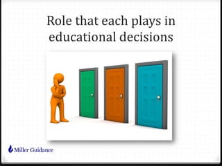 Role that each plays in
educational decisions
 