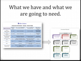 What we have and what we
are going to need.
 