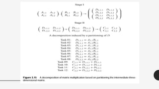 Decompose Data Analytics Problem Data decomposition techniques | PPTX
