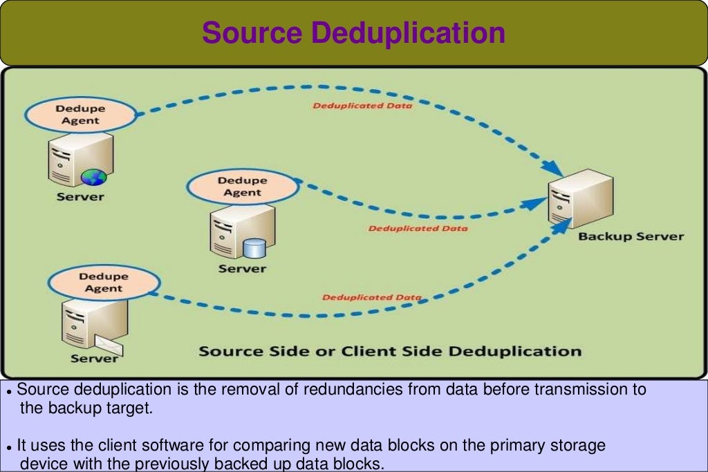 Data deduplication and its different types