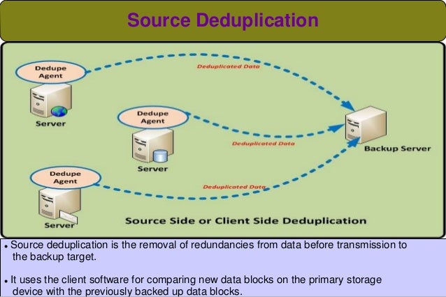 deduplication folder backup exec deduplication folder backup exec