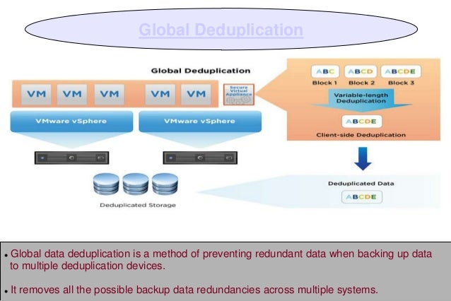 Data deduplication and its different types