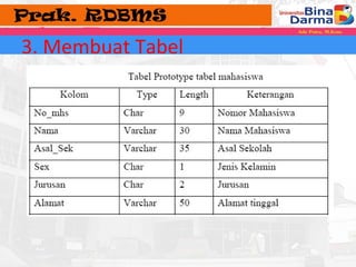 3. Membuat Tabel 
 