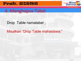 4. Menghapus Tabel 
Drop Table namatabel ; 
Misalkan “Drop Table mahasiswa;” 
 