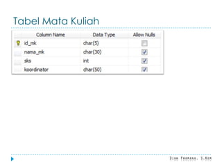 Tabel Mata Kuliah
 