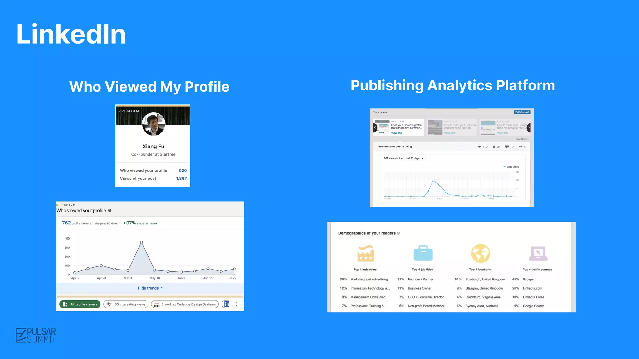 Who Viewed My Profile
LinkedIn
Publishing Analytics Platform
 