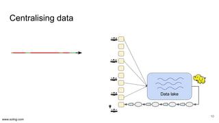 www.scling.com
Centralising data
10
Data lake
 