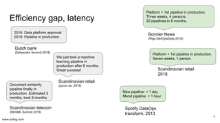 www.scling.com
Efficiency gap, latency
4
We just took a machine
learning pipeline in
production after 8 months.
Great succ...
