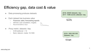 www.scling.com
Efficiency gap, data cost & value
● Data processing produces datasets
● Each dataset has business value
○ F...