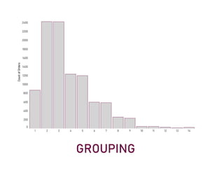 G
R
O
U
P
I
N
G
1 2 3 4 5 6 7 8 9 1
0 1
1 1
2 1
3 1
4
0
2
0
0
4
0
0
6
0
0
8
0
0
1
0
0
0
1
2
0
0
1
4
0
0
1
6
0
0
1
8
0
0
2
0
0
0
2
2
0
0
2
4
0
0
C
o
u
n
t
o
f
O
r
d
e
r
s
 
