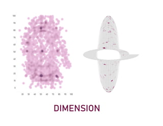 D
I
M
E
N
S
I
O
N
2
0 3
0 4
0 5
0 6
0 7
0 8
0 9
0 1
0
0
0
1
0
2
0
3
0
4
0
5
0
6
0
7
0
8
0
9
0
1
0
0
 