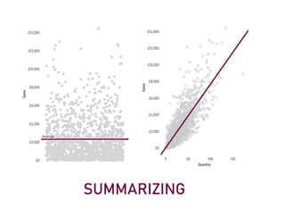 S
U
M
M
A
R
I
Z
I
N
G
£
0
£
2
,
0
0
0
£
4
,
0
0
0
£
6
,
0
0
0
£
8
,
0
0
0
£
1
0
,
0
0
0
£
1
2
,
0
0
0
£
1
4
,
0
0
0
S
a
l
e
s
A
v
e
r
a
g
e
0 5
0 1
0
0 1
5
0
Q
u
a
n
t
i
t
y
£
0
£
2
,
0
0
0
£
4
,
0
0
0
£
6
,
0
0
0
£
8
,
0
0
0
£
1
0
,
0
0
0
£
1
2
,
0
0
0
£
1
4
,
0
0
0
S
a
l
e
s
 