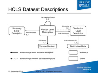 W3C HCLS Group
25 September 2014 EUON - HCLS Dataset Description 9
 