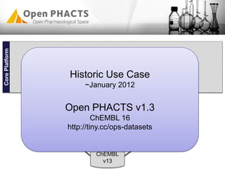 Data Cache
(Triple Store)
Semantic Workflow Engine
Linked Data API (RDF/XML, TTL, JSON) Domain
Specific
Services
Identity
Resolution
Service
Identifier
Management
Service
“Adenosine
receptor 2a”
EC2.43.4
CS4532
P12374
CorePlatform
ChEMBL-
RDF
ChEMBL
v13
Chem2
Bio2RDF
SD
v13
v12
v2 or v8
 