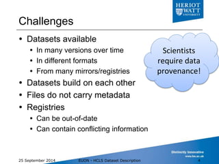 Data Cache
(Triple Store)
Semantic Workflow Engine
Linked Data API (RDF/XML, TTL, JSON) Domain
Specific
Services
Identity
Resolution
Service
Identifier
Management
Service
“Adenosine
receptor 2a”
EC2.43.4
CS4532
P12374
CorePlatform
ChEMBL-
RDF
ChEMBL
v13
Chem2
Bio2RDF
SD
v13
v12
v2 or v8
Open PHACTS
Discovery PlatformHistoric Use Case
~January 2012
Open PHACTS v1.3
ChEMBL 16
http://tiny.cc/ops-datasets
 