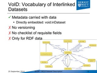 Dublin Core Metadata Initiative
 Widely used
 Broadly applicable
 Documents
 Datasets
✗Generic terms
✗Not comprehensive
✗No required properties
25 September 2014 EUON - HCLS Dataset Description 6
“Date: A point or period of
time associated with an
event in the lifecycle of
the resource.”
 