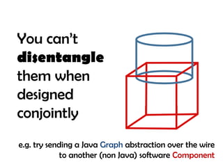 You can’t
disentangle
them when
designed
conjointly
e.g. try sending a Java Graph abstraction over the wire
to another (non Java) software Component
 