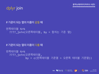 꿈꾸는데이터디자이너 시즌2
dplyr join
# 기준이 되는 열의 이름이 같을 때
%>%
????_join( , by = )
# 기준이 되는 열의 이름이 다를 때
%>%
????_join( ,
by = c( = ))
 