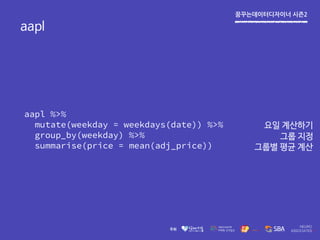 꿈꾸는데이터디자이너 시즌2
aapl
aapl %>%
mutate(weekday = weekdays(date)) %>%
group_by(weekday) %>%
summarise(price = mean(adj_price))
요일 계산하기
그룹 지정
그룹별 평균 계산
 