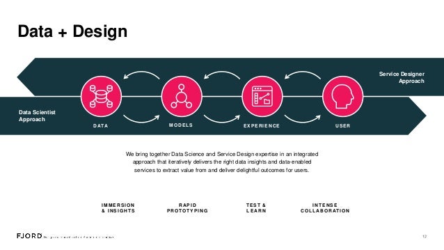 Data+design
