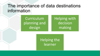 Data destinations - Safaraz Ali for Central Team.pptx