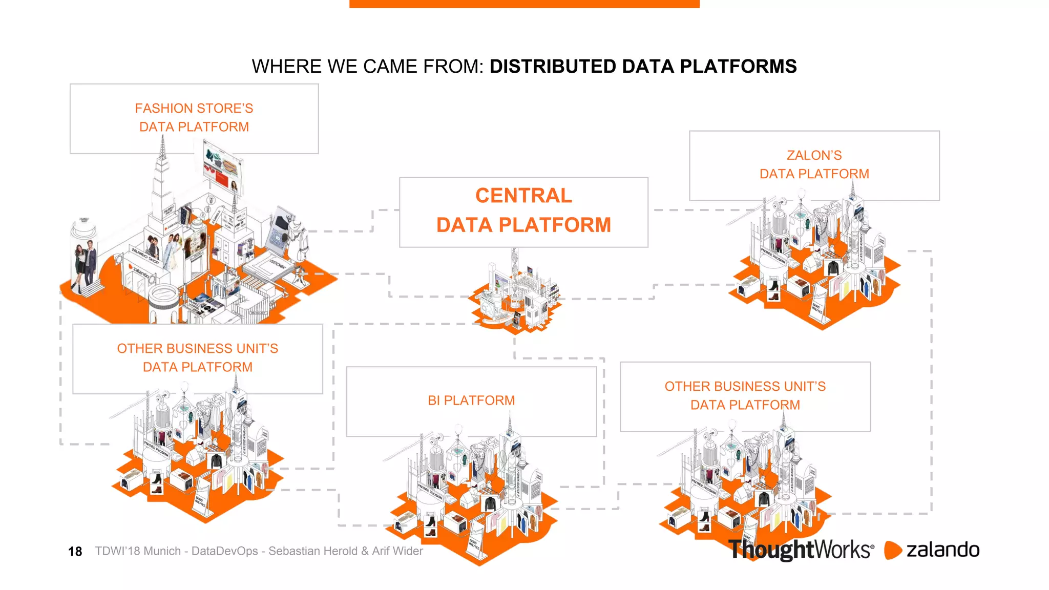 18
WHERE WE CAME FROM: DISTRIBUTED DATA PLATFORMS
ZALON’S
DATA PLATFORM
FASHION STORE’S
DATA PLATFORM
OTHER BUSINESS UNIT’S
DATA PLATFORMBI PLATFORM
OTHER BUSINESS UNIT’S
DATA PLATFORM
CENTRAL
DATA PLATFORM
TDWI’18 Munich - DataDevOps - Sebastian Herold & Arif Wider
 