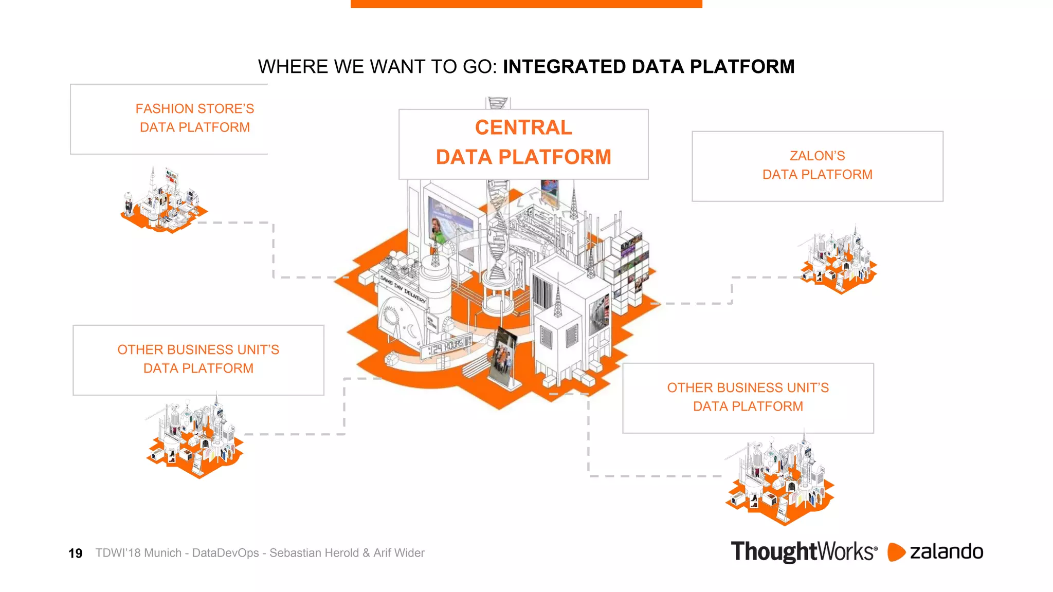 19
WHERE WE WANT TO GO: INTEGRATED DATA PLATFORM
FASHION STORE’S
DATA PLATFORM
OTHER BUSINESS UNIT’S
DATA PLATFORM
OTHER BUSINESS UNIT’S
DATA PLATFORM
CENTRAL
DATA PLATFORM ZALON’S
DATA PLATFORM
TDWI’18 Munich - DataDevOps - Sebastian Herold & Arif Wider
 