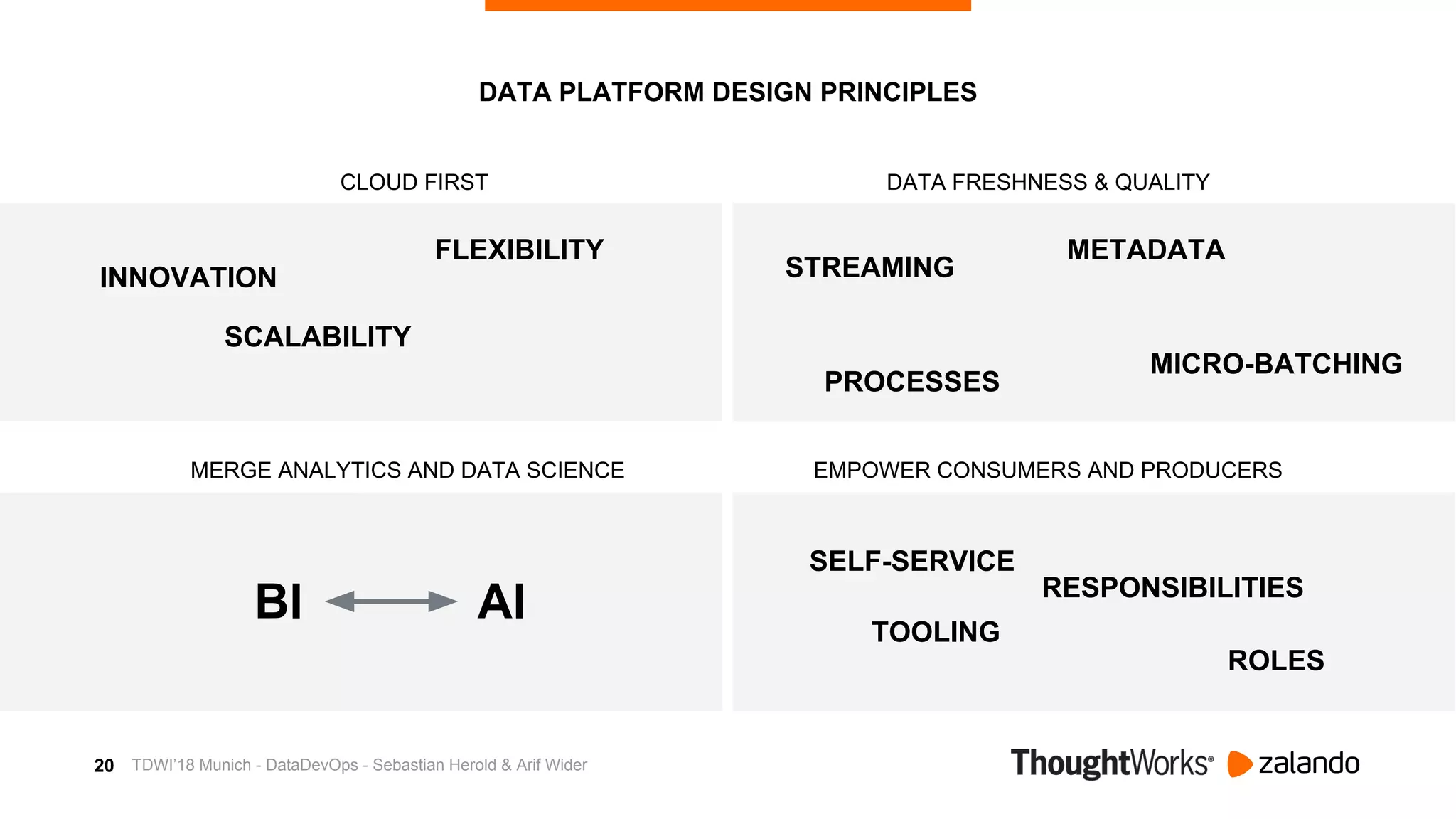 20
DATA PLATFORM DESIGN PRINCIPLES
CLOUD FIRST DATA FRESHNESS & QUALITY
MERGE ANALYTICS AND DATA SCIENCE EMPOWER CONSUMERS AND PRODUCERS
INNOVATION
SCALABILITY
FLEXIBILITY
STREAMING
MICRO-BATCHING
BI AI
SELF-SERVICE
RESPONSIBILITIES
TOOLING
ROLES
METADATA
PROCESSES
TDWI’18 Munich - DataDevOps - Sebastian Herold & Arif Wider
 