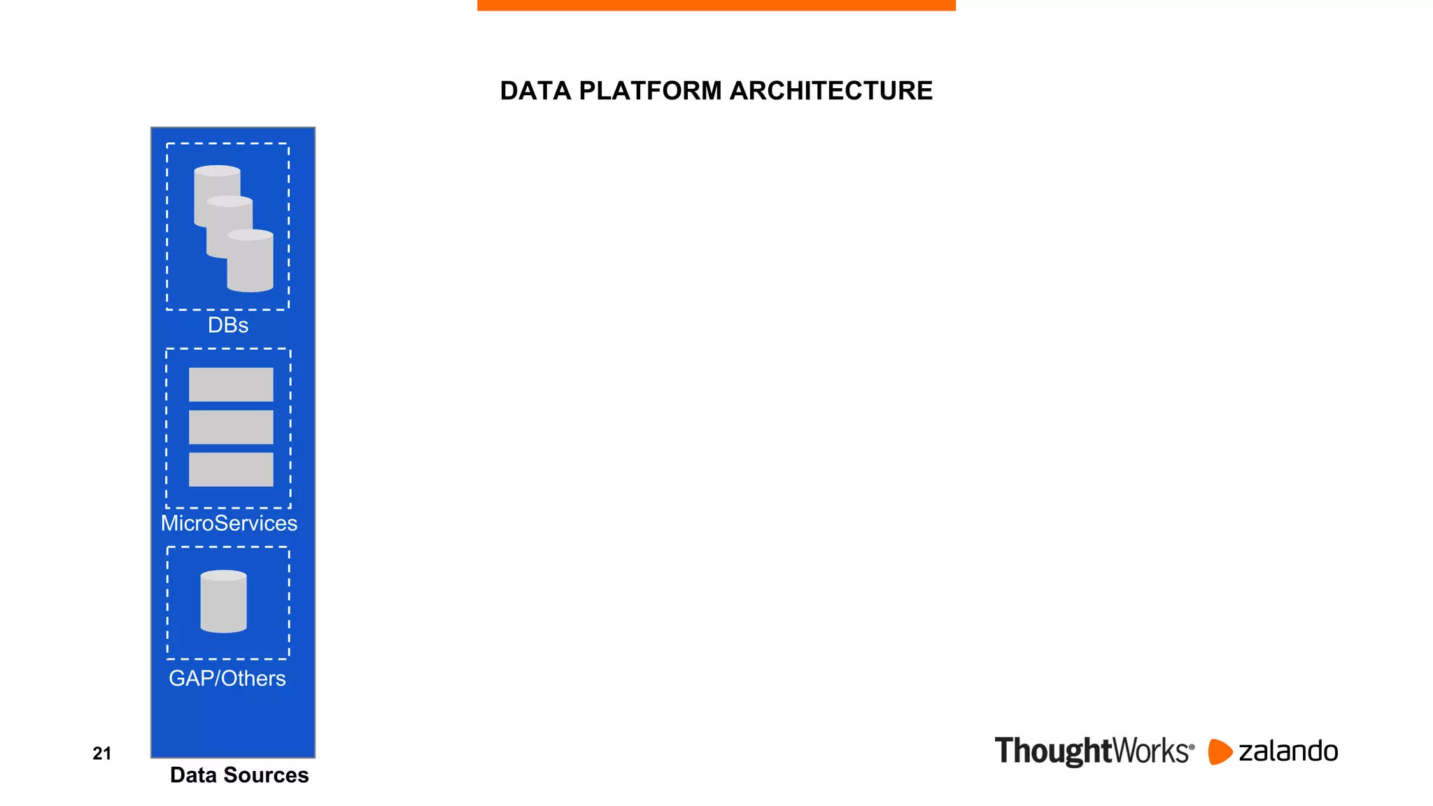 21
DATA PLATFORM ARCHITECTURE
DBs
MicroServices
GAP/Others
Data Sources
 