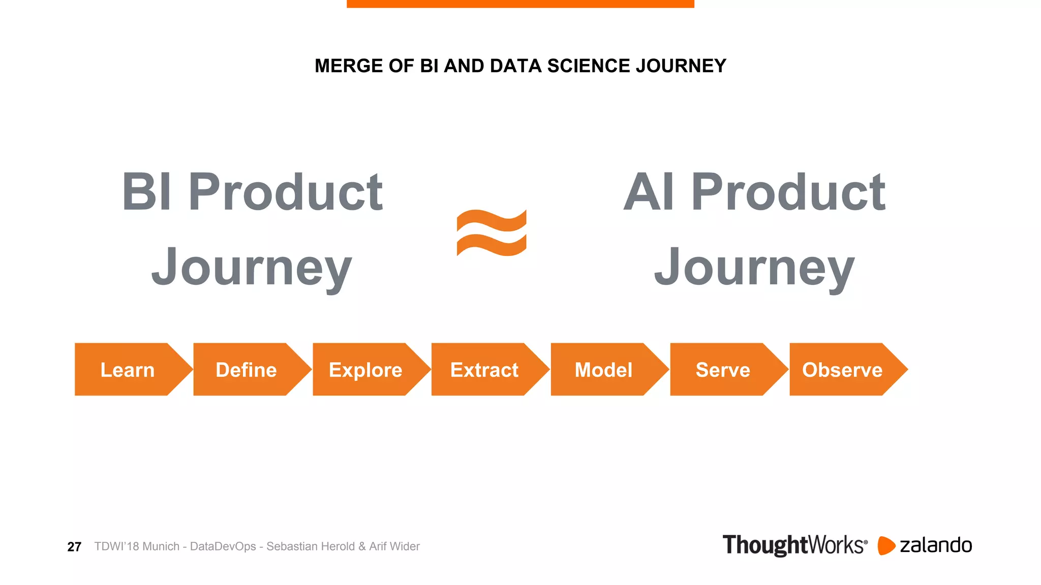 27
MERGE OF BI AND DATA SCIENCE JOURNEY
BI Product
Journey
AI Product
Journey≈
Learn Define Explore Extract Model Serve Observe
TDWI’18 Munich - DataDevOps - Sebastian Herold & Arif Wider
 