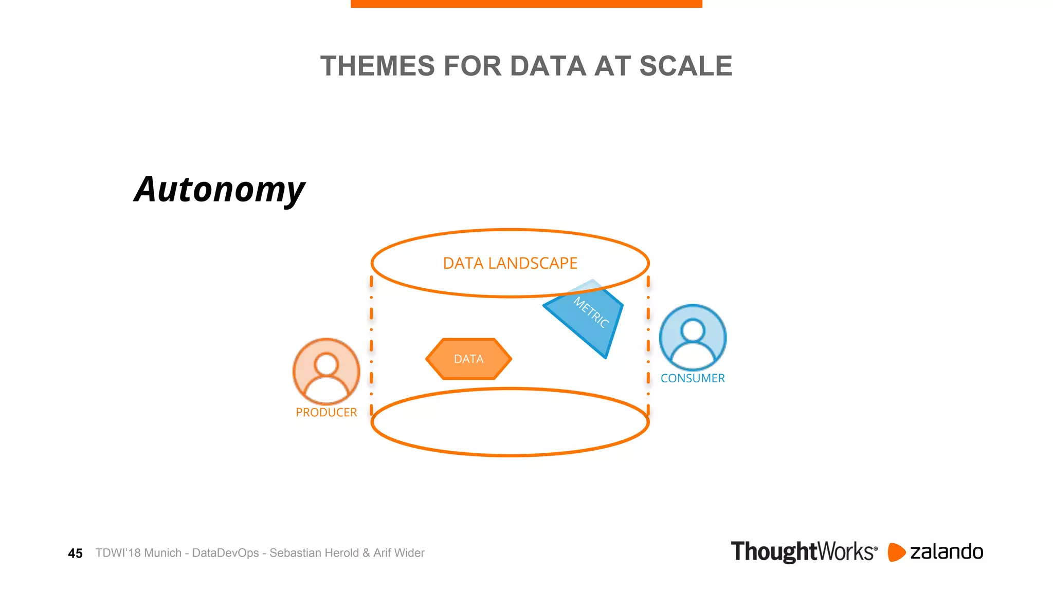 45
M
ETRIC
CONSUMER
DATA LANDSCAPE
DATA
PRODUCER
THEMES FOR DATA AT SCALE
Autonomy
TDWI’18 Munich - DataDevOps - Sebastian Herold & Arif Wider
 