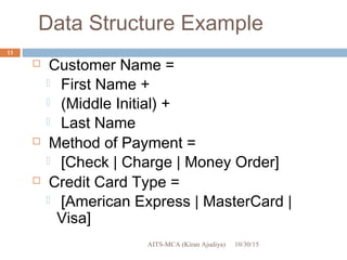 Data dictionaries | PPT