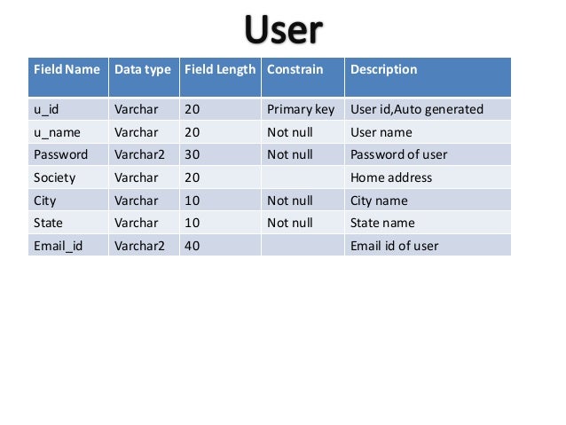 Data dictionary