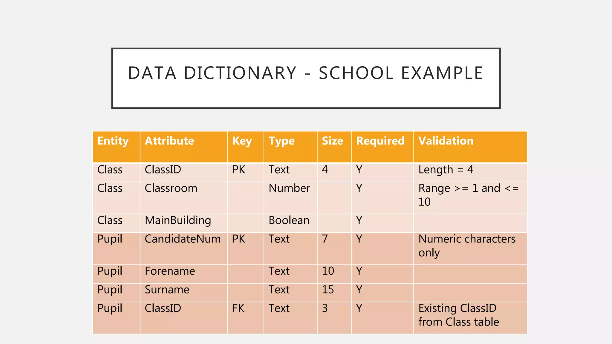 Data Dictionary | PPT