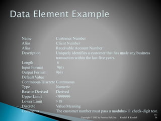 Kendall & KendallCopyright © 2002 by Prentice Hall, Inc.
10-
36
Name Customer Number
Alias Client Number
Alias Receivable Account Number
Description Uniquely identifies a customer that has made any business
transaction within the last five years.
Length 6
Input Format 9(6)
Output Format 9(6)
Default Value
Continuous/Discrete Continuous
Type Numeric
Base or Derived Derived
Upper Limit <999999
Lower Limit >18
Discrete Value/Meaning
Comments The customer number must pass a modulus-11 check-digit test.
 