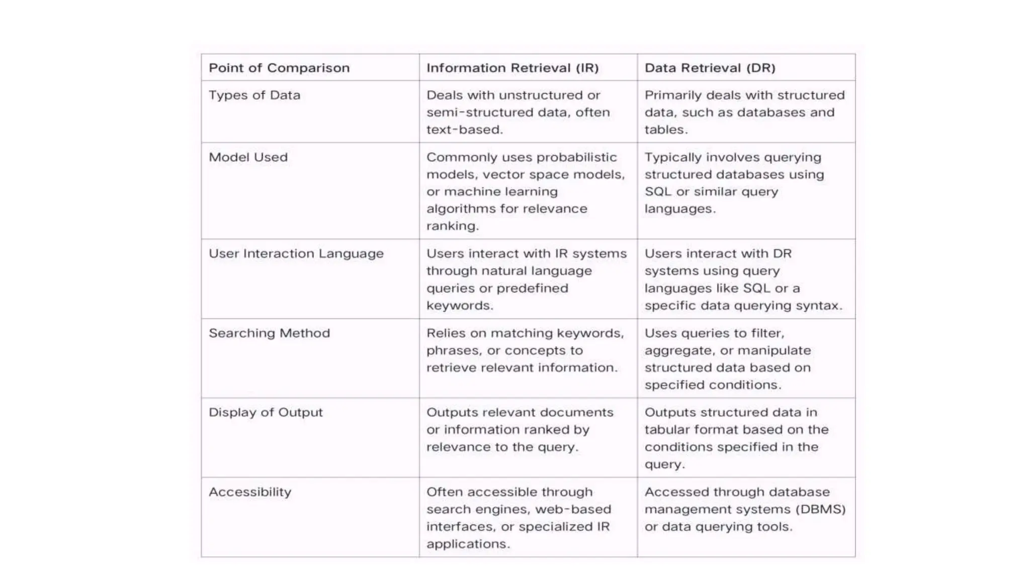 Data Dictionary , data and types of data .pptx