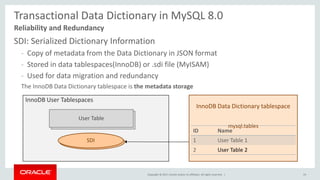 Copyright © 2017, Oracle and/or its affiliates. All rights reserved. |
Transactional Data Dictionary in MySQL 8.0
SDI: Ser...