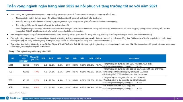 Thông tin Tài chính • Thông tin Doanh nghiệp • Nghiên cứu Thị trường • Xếp hạng Tín nhiệm 26
Triển vọng ngành ngân hàng năm 2022 sẽ hồi phục và tăng trưởng tốt so với năm 2021
Nguồn: FiinPro Platform
 Theo chúng tôi, ngành Ngân hàng sẽ có tăng trưởng lợi nhuận sau thuế ở mức 20-25% năm 2022 nhờ các yếu tố sau:
− Tín dụng toàn ngành dự kiến tăng 14% với sự hồi phục kinh tế cùng gói kích thích của chính phủ;
− NIM tiếp tục duy trì kể cả khi lãi suất huy động tăng do các ngân hàng sẽ cắt giảm hỗ trợ lãi suất cho doanh nghiệp;
− Thu nhập phí tiếp tục đà tăng trưởng tốt khi kinh tế phục hồi;
− Một số ngân hàng đã trích lập sớm trước thời hạn của Thông tư 03/2021/TT-NHNN sẽ không phải trích lập và/hoặc có cơ hội hoàn nhập dự phòng vì một phần nợ xấu do ảnh
hưởng bởi COVID sẽ giảm áp lực trước sự hồi phục của nhiều nhóm ngành.
 Một số ngân hàng đã công bố kế hoạch kinh doanh 2022 cho thấy sự lạc quan về triển vọng năm nay, đặc biệt là khối ngân hàng tư nhân (Xem thêm Phụ lục 2).
 Các ngân hàng triển vọng có cơ cấu chi phí thấp và khả năng sinh lời cao cùng với mức nợ xấu thấp và bao phủ nợ xấu cao, đồng thời CAR cao so với mức quy định cho phép tăng
trưởng tín dụng tốt cùng khả năng tăng trưởng thu nhập phí tốt do nền tảng khách hàng lớn. (Xem thêm Phụ lục 1)
 Tuy nhiên, như chúng tôi đề cập trong FiinPro Digest #10 và FiinTrade Talk #4, định giá ngành ngân hàng nói chung đang ở mức cao. Nhà đầu tư cần theo dõi giá và cập nhật triển vọng
của từng ngân hàng khi ra quyết định đầu tư.
Bảng 1: Các ngân hàng triển vọng năm 2022
Mã
Giá đóng
cửa
24/3/2021
Thay đổi
giá YTD
P/B ROE NIM COF CIR NPL LLCR CASA Luận điểm
MBB 32,050 10.9% 2.0 22.6% 5.2% 2.5% 33.5% 0.90% 268.0% 48.7%
- Tăng trưởng tín dụng dự kiến 20%, NIM cao, COF thấp
- Khả năng hoàn nhập dự phòng do LLCR cao
TCB 49,300 -1.4% 1.9 21.5% 5.6% 2.0% 30.1% 0.66% 162.9% 50.5%
- Tăng trưởng tín dụng dự kiến cao (do CAR cao), NIM cao, COF thấp
- Khả năng có thể hoàn nhập dự phòng do LLCR cao
- Khả năng IPO TCBS và đàm phán deal banca mới
TPB 40,100 -2.3% 2.4 22.6% 4.4% 3.1% 33.8% 0.82% 152.6% 23.3%
- Tăng trưởng tín dụng dự kiến cao (do CAR cao)
- Thu nhập dịch vụ dự kiến tiếp tục tăng trưởng tốt
- Khả năng hoàn nhập dự phòng do LLCR cao
ACB 32,900 -4.6% 2.0 23.9% 3.9% 3.3% 34.9% 0.77% 209.4% 25.5%
- Kế hoạch LNTT năm 2022 tăng 25%
- Khả năng hoàn nhập dự phòng do LLCR cao
 