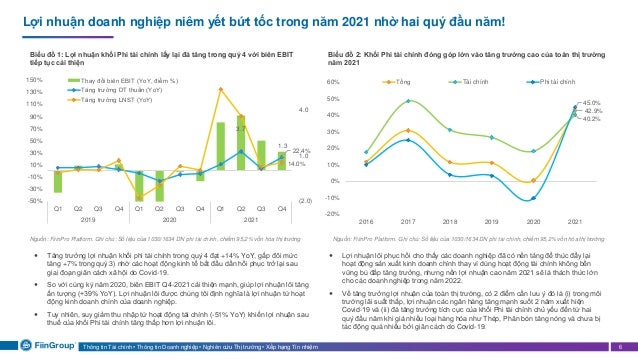 Thông tin Tài chính • Thông tin Doanh nghiệp • Nghiên cứu Thị trường • Xếp hạng Tín nhiệm 6
Lợi nhuận doanh nghiệp niêm yết bứt tốc trong năm 2021 nhờ hai quý đầu năm!
Biểu đồ 1: Lợi nhuận khối Phi tài chính lấy lại đà tăng trong quý 4 với biên EBIT
tiếp tục cải thiện
Biểu đồ 2: Khối Phi tài chính đóng góp lớn vào tăng trưởng cao của toàn thị trường
năm 2021
Nguồn: FiiinPro Platform. Ghi chú: Số liệu của 1030/1634 DN phi tài chính, chiếm 95,2% vốn hóa thị trường
 Tăng trưởng lợi nhuận khối phi tài chính trong quý 4 đạt +14% YoY, gấp đôi mức
tăng +7% trong quý 3) nhờ các hoạt động kinh tế bắt đầu dần hồi phục trở lại sau
giai đoạn giãn cách xã hội do Covid-19.
 So với cùng kỳ năm 2020, biên EBIT Q4-2021 cải thiện mạnh, giúp lợi nhuận lõi tăng
ấn tượng (+39% YoY). Lợi nhuận lõi được chúng tôi định nghĩa là lợi nhuận từ hoạt
động kinh doanh chính của doanh nghiệp.
 Tuy nhiên, suy giảm thu nhập từ hoạt động tài chính (-51% YoY) khiến lợi nhuận sau
thuế của khối Phi tài chính tăng thấp hơn lợi nhuận lõi.
 Lợi nhuận lõi phục hồi cho thấy các doanh nghiệp đã có nền tảng để thúc đẩy lại
hoạt động sản xuất kinh doanh chính thay vì dùng hoạt động tài chính không bền
vững bù đắp tăng trưởng, nhưng nền lợi nhuận cao năm 2021 sẽ là thách thức lớn
cho các doanh nghiệp trong năm 2022.
 Về tăng trưởng lợi nhuận của toàn thị trường, có 2 điểm cần lưu ý đó là (i) trong môi
trường lãi suất thấp, lợi nhuận các ngân hàng tăng mạnh suốt 2 năm xuất hiện
Covid-19 và (ii) đà tăng trưởng tích cực của khối Phi tài chính chủ yếu đến từ hai
quý đầu năm khi giá nhiều loại hàng hóa như Thép, Phân bón tăng nóng và chưa bị
tác động quá nhiều bởi giãn cách do Covid-19.
Nguồn: FiiinPro Platform. Ghi chú: Số liệu của 1030/1634 DN phi tài chính, chiếm 95,2% vốn hóa thị trường
3.7
1.3
22.4%
14.0%
(2.0)
1.0
4.0
-50%
-30%
-10%
10%
30%
50%
70%
90%
110%
130%
150%
Q1 Q2 Q3 Q4 Q1 Q2 Q3 Q4 Q1 Q2 Q3 Q4
2019 2020 2021
Thay đổi biên EBIT (YoY, điểm %)
Tăng trưởng DT thuần (YoY)
Tăng trưởng LNST (YoY)
42.9%
40.2%
45.0%
-20%
-10%
0%
10%
20%
30%
40%
50%
60%
2016 2017 2018 2019 2020 2021
Tổng Tài chính Phi tài chính
 